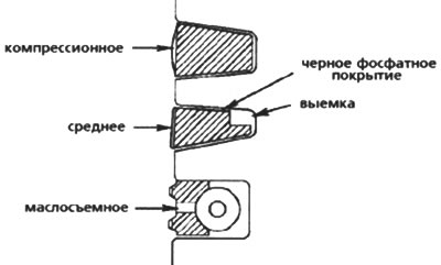 При сборке поршня обратите внимание на правильную…