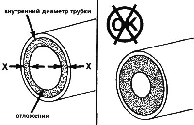 Отсоедините пневматические трубопроводы…