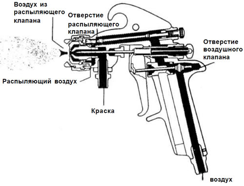 Рис. 3. Профессиональный покрасочный пистолет JGA…