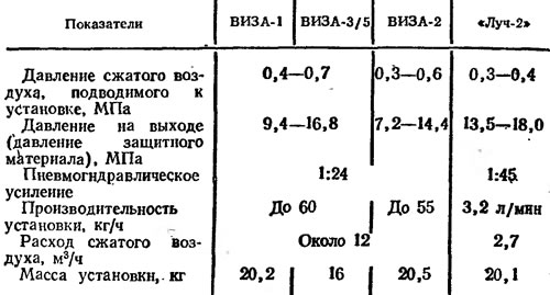 Таблица 52. Краткие технические характеристики…