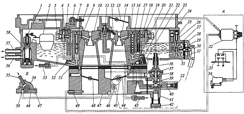 Рис. 7.9. Схема карбюратора К-151: А - схема…