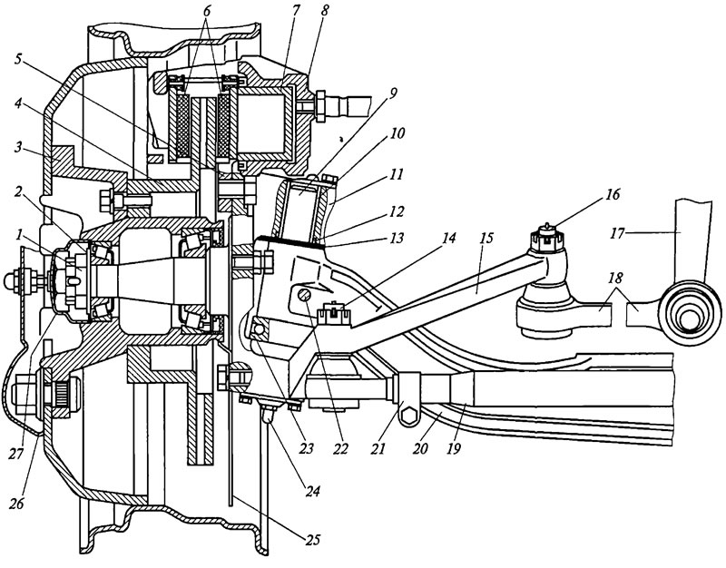 Передняя ось. Передняя ось КАМАЗ 5320 схема. Передняя ось Газель схема. Шкворень ЗИЛ 130 чертеж. Устройство переднеййоси автомобиля.