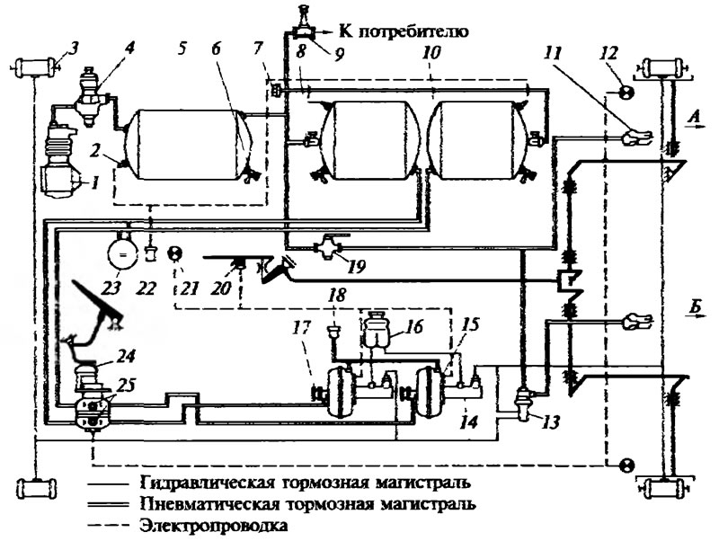 Рис. 2.13. Схема тормозных систем…