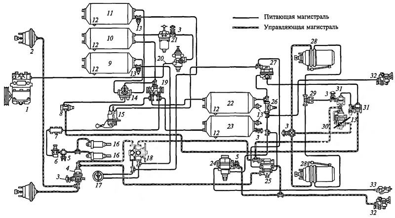 Тормозная система ЗИЛ 130. Тормозная система с пневматическим приводом ЗИЛ 130. Схема пневматического привода тормозов автомобиля КАМАЗ. Схема пневматического привода тормозных систем автомобиля ЗИЛ-4331.