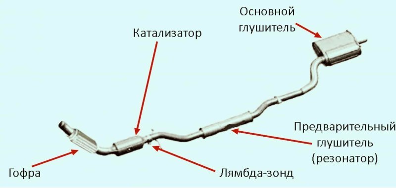 Окончательный современный вид выхлопная система…