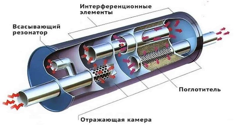 Устройство резонатора