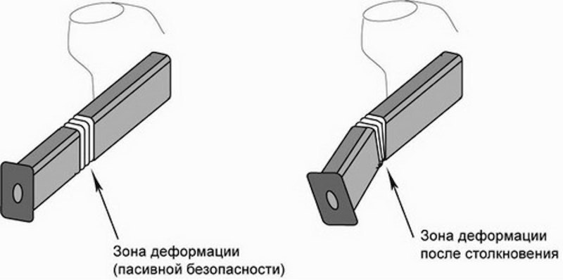 Металл, как и человек, может «устать». Чтобы…