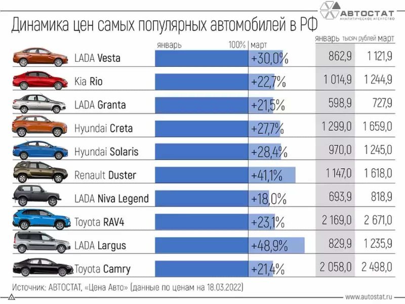 Инфографика: “АВТОСТАТ”