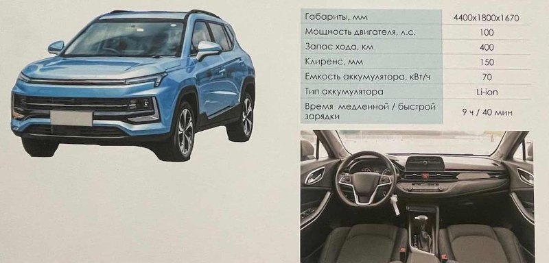 Модель I (электрический кроссовер)