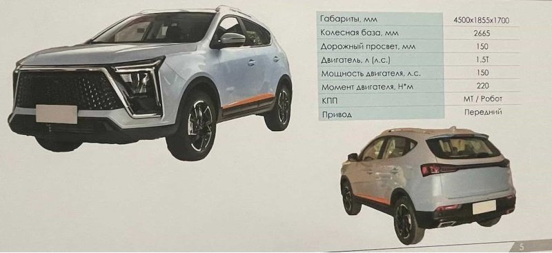 Заявленные характеристики “Москвича Модель…