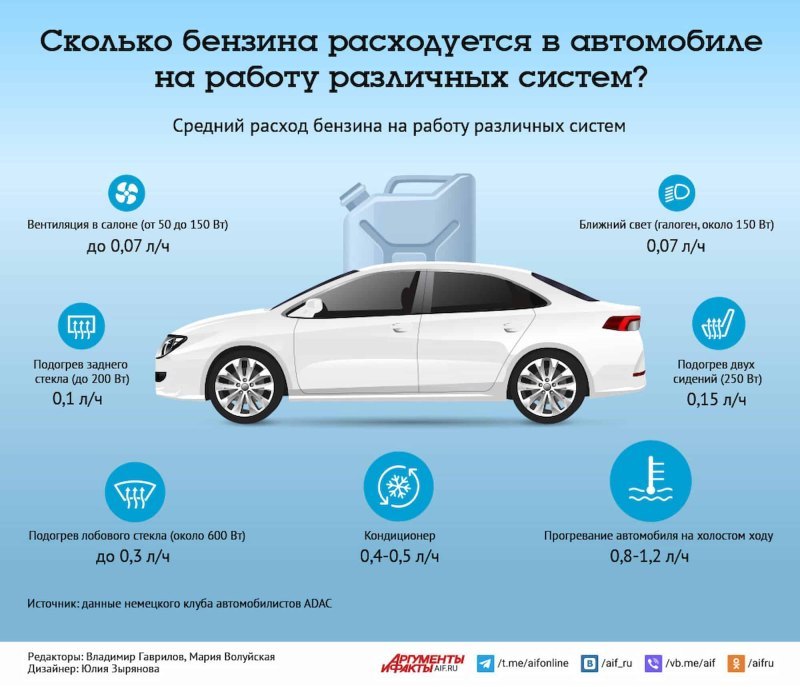 Инфографика: Аргументы и Факты