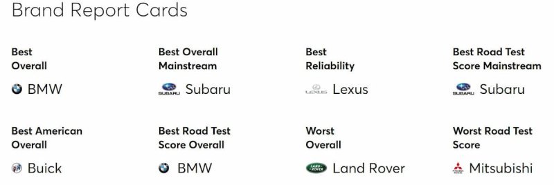 Далее расположились: Lexus и Honda, набравшие в…