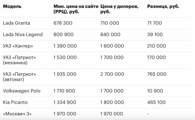 Инфографика: Autonews