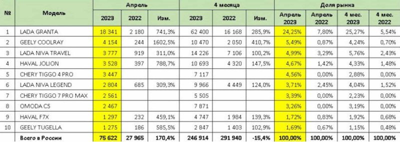 Инфографика: Автостат