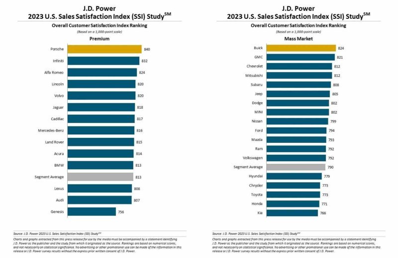 Инфографика: J.D.Power
