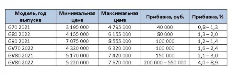 По каким ценам продаются эти роскошные автомобили…