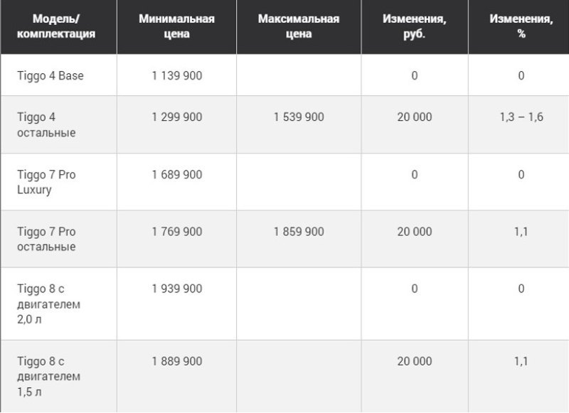 Для оставшихся иномарок китайского производителя…