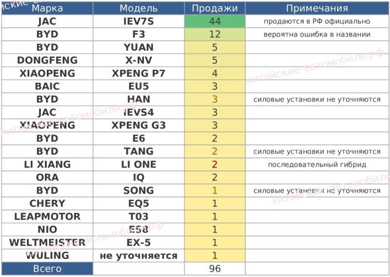 Также известно, что некоторым жителям России…