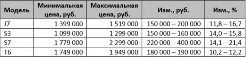 Пикап JAC Т6 предлагается от 180 до 190 тысяч…