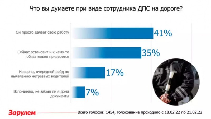35% россиян переживают о том, что их могут…