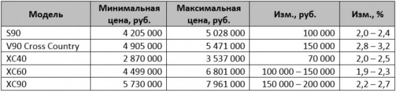Причем для шведской марки февральский рост цен…