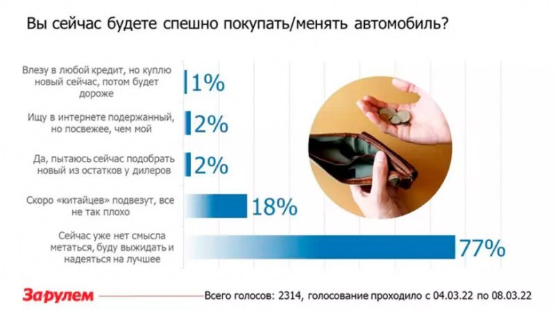 Главный редактор журнала «За Рулем» Максим…