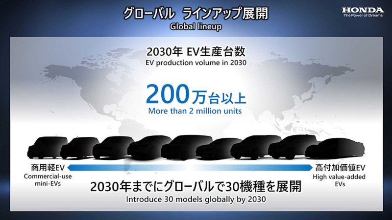 Всего к 2030 году Honda планирует представить 30…