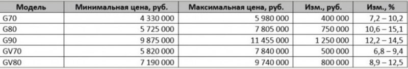 На второй неделе апреля 2022 года иномарки…