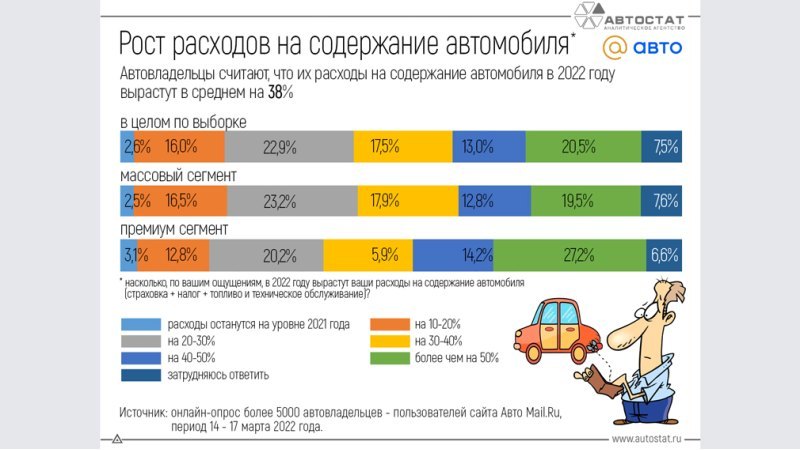 А вот оптимистически настроенных респондентов…