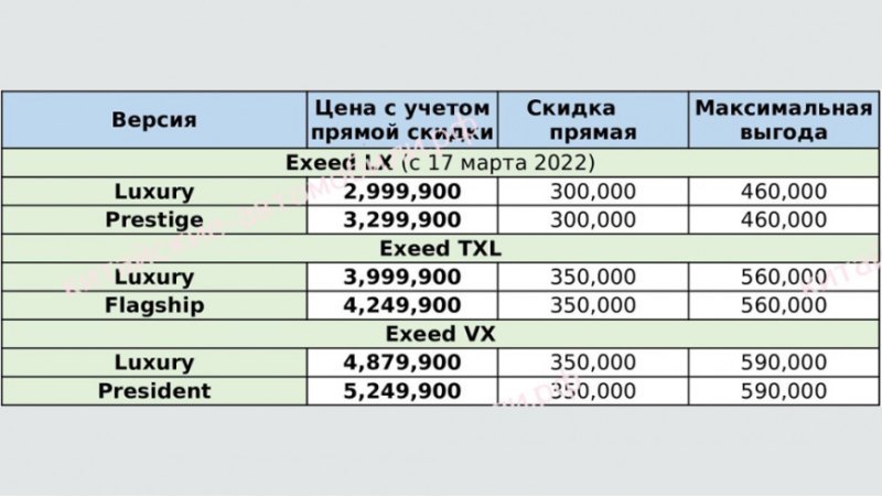 Предусмотрены и прямые скидки от 162 до 400 тысяч…