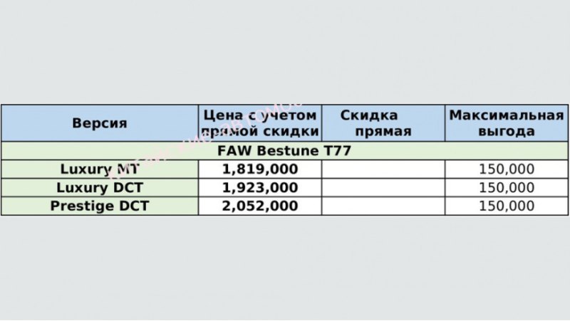 У концерна FAW можно выгодно купить новый T77.…
