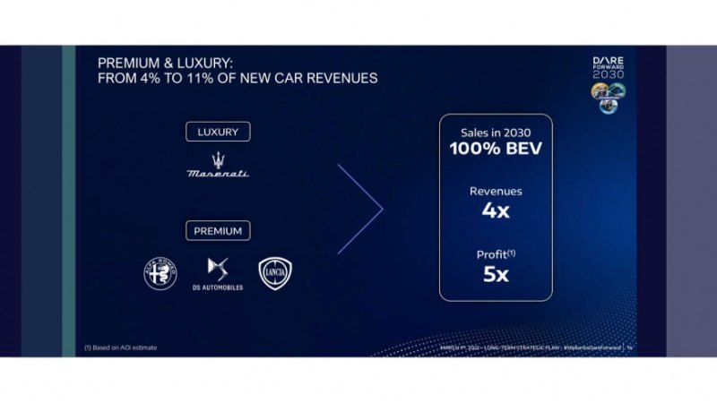 Затем, в 2028 году, Lancia Delta, наконец, будет…