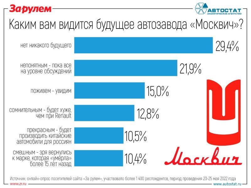 Отметим, что верят в полный успех нового проекта…