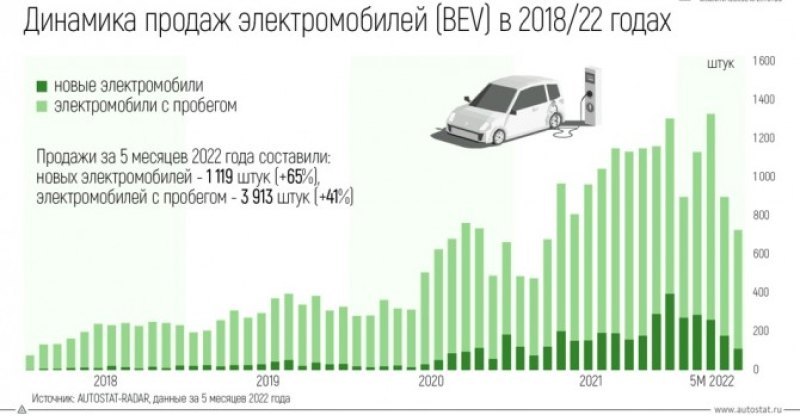 Если говорить о модельном рейтинге, то первая…