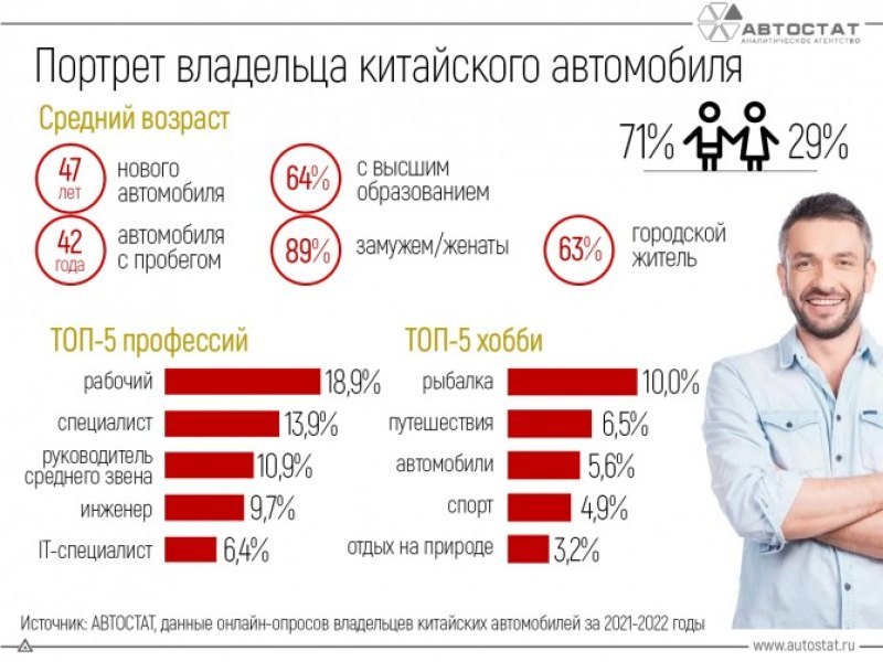 А еще владельцы китайских машин в России любят…