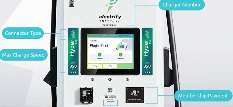 Компания Electrify America представила понятную…