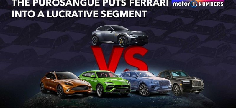 Аналитика: с кроссовером Purosangue, Ferrari…