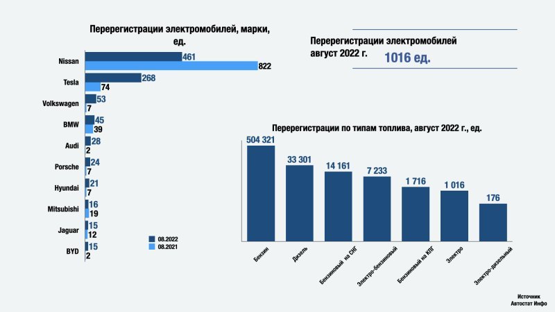 За первые 8 месяцев нынешнего года жители РФ…