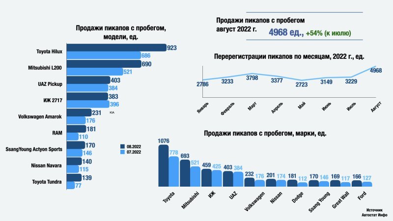 Четвертое место у еще одного представителя…