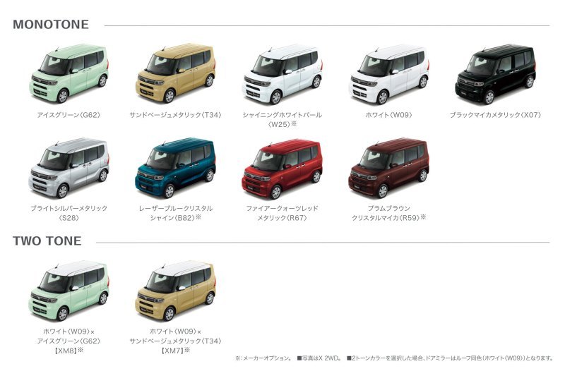 Оснащается Daihatsu Tanto 660-кубовым бензиновым…