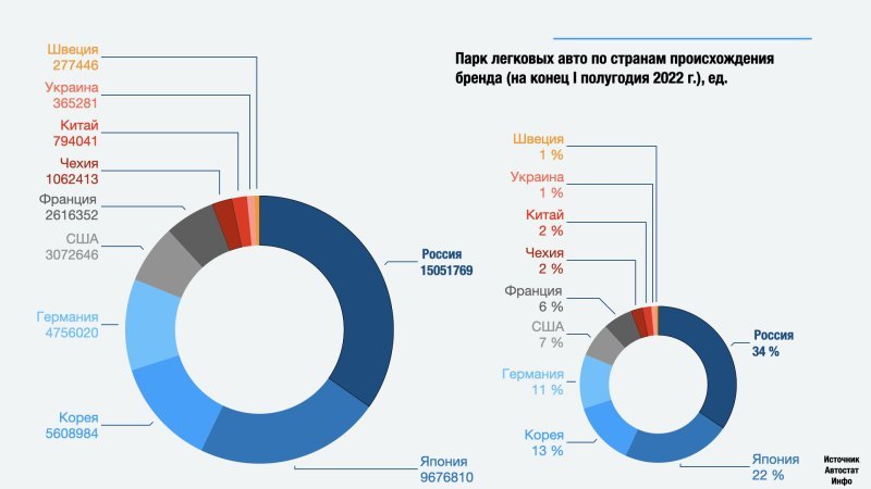 Замыкают ТОП-5 американские компании – 3 072 646…