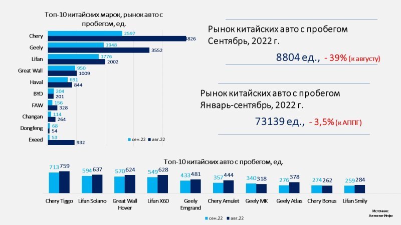 В модельном рейтинге лучше других себя чувствует…