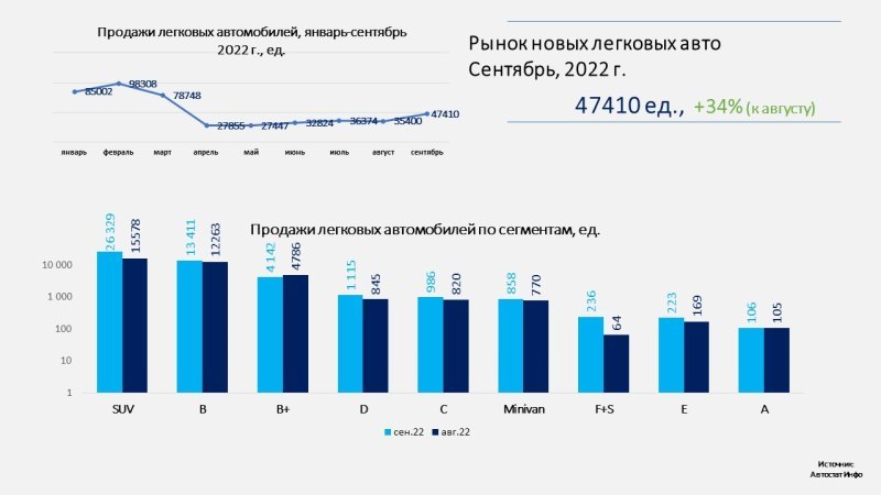 Выросла также популярность минивэнов – такие авто…
