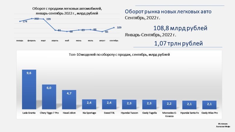 На четвертой позиции довольно неожиданно…
