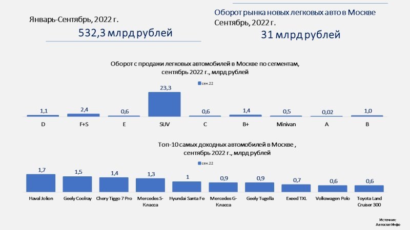 Интересно, что Mercedes-Benz S-Class стал…