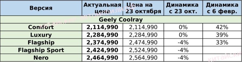 А за недавно появившуюся у нас в стране…