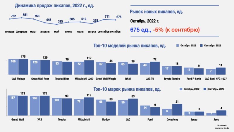 Японская компания Mitsubishi в октябре…