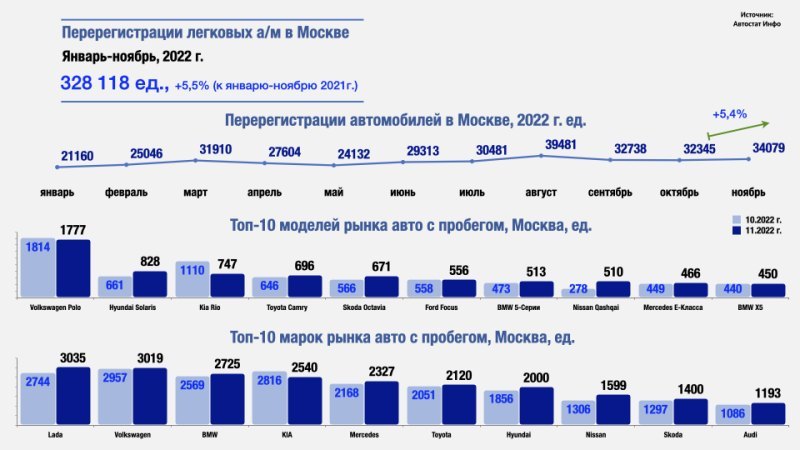 Следом находятся два премиальных немецких седана…