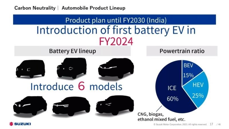 Suzuki планирует к 2030 году запустить шесть…