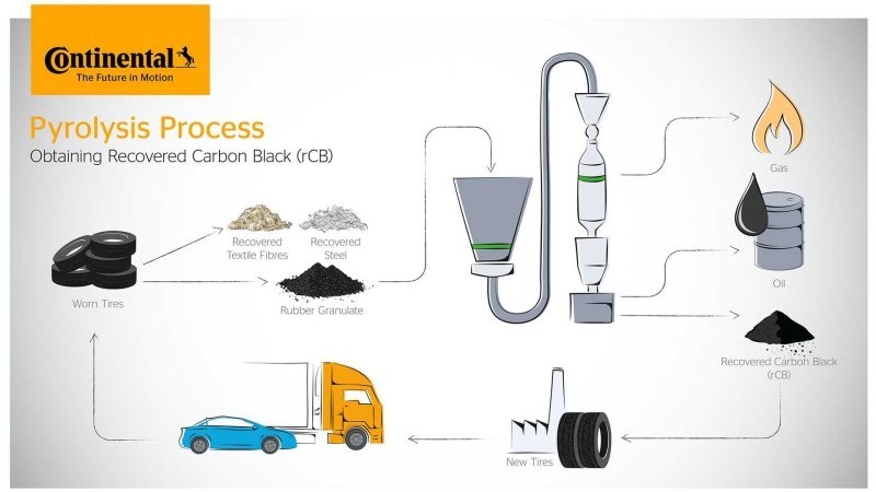 Что касается пластиковых бутылок, Continental…